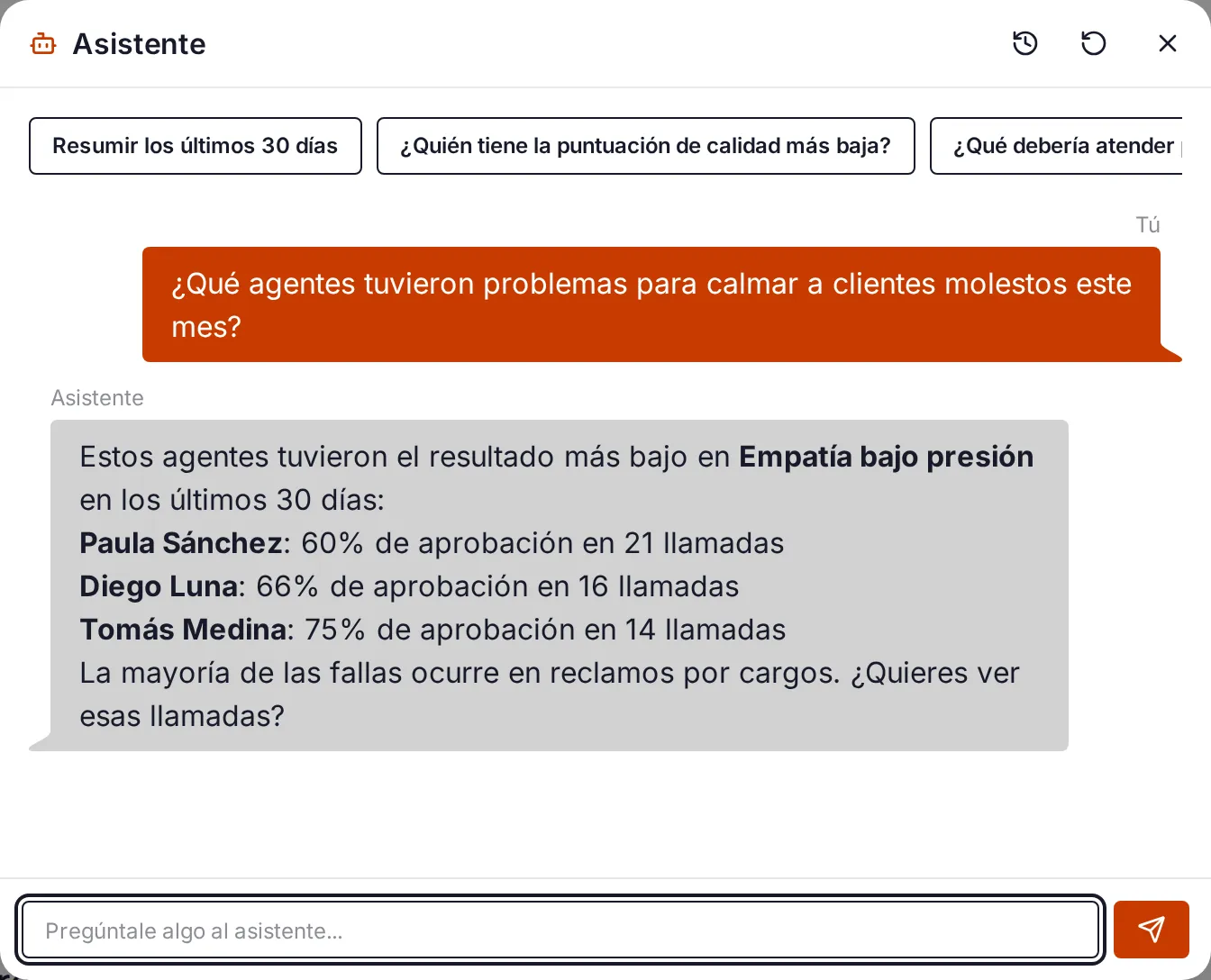 El asistente de IA respondiendo qué agentes tuvieron problemas para calmar a clientes molestos, con el porcentaje de aprobación de cada uno.