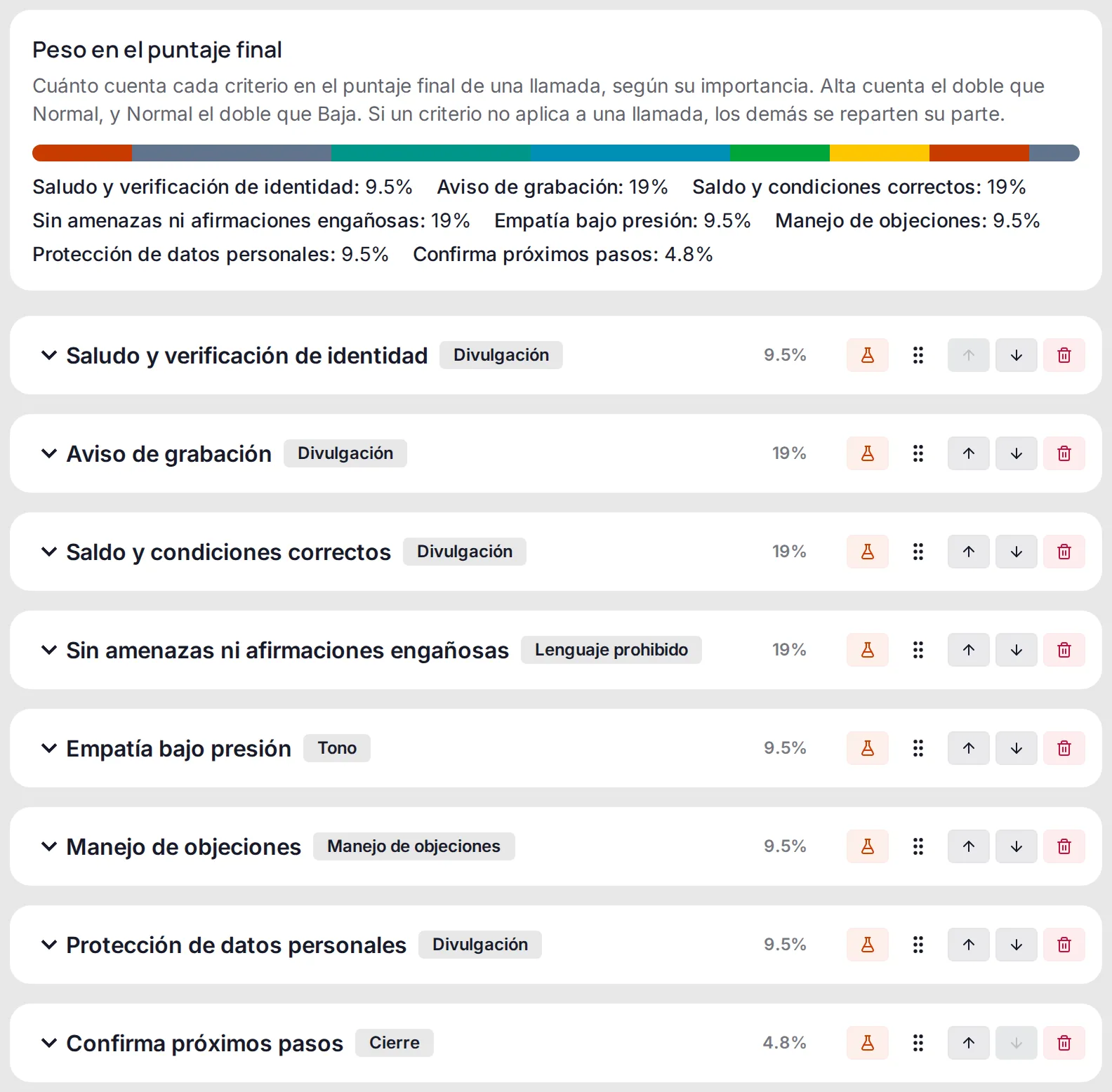 Editor de rúbricas con ocho criterios, sus categorías y el peso de cada uno en la puntuación final.