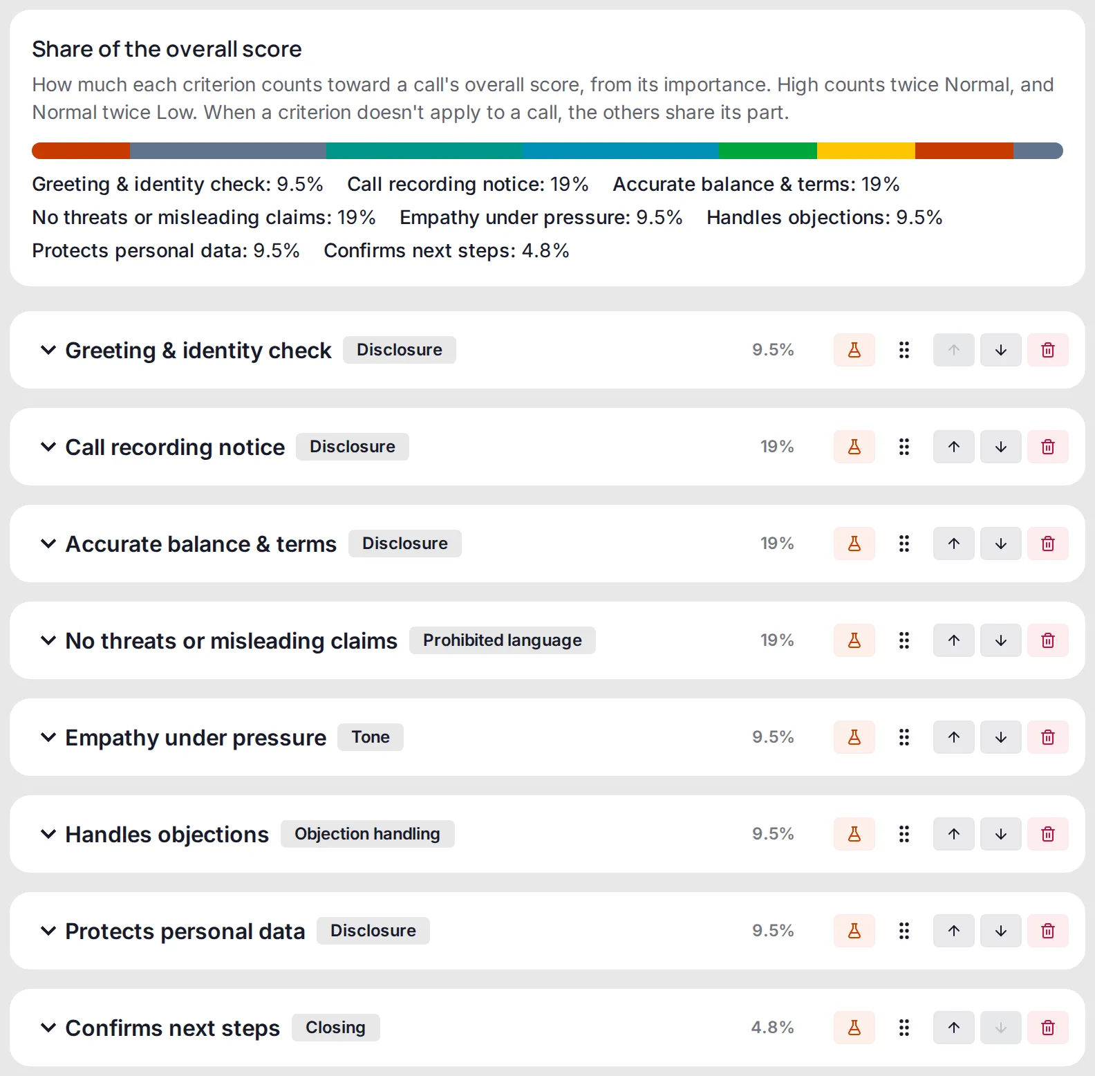 Rubric editor showing eight criteria, their categories and each one’s share of the overall score.